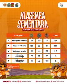 Update Perolehan Medali PORDA XVII DIY 2025 pada 14 September 2025